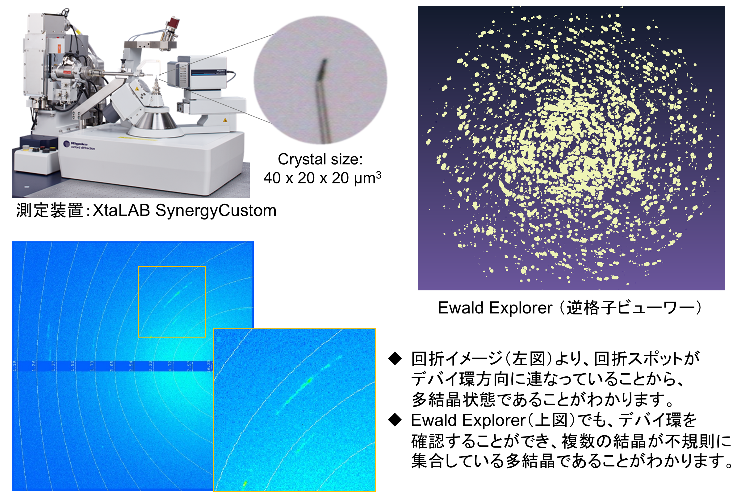 単結晶X線構造解析による多結晶回折データからの天然鉱物の構造解明