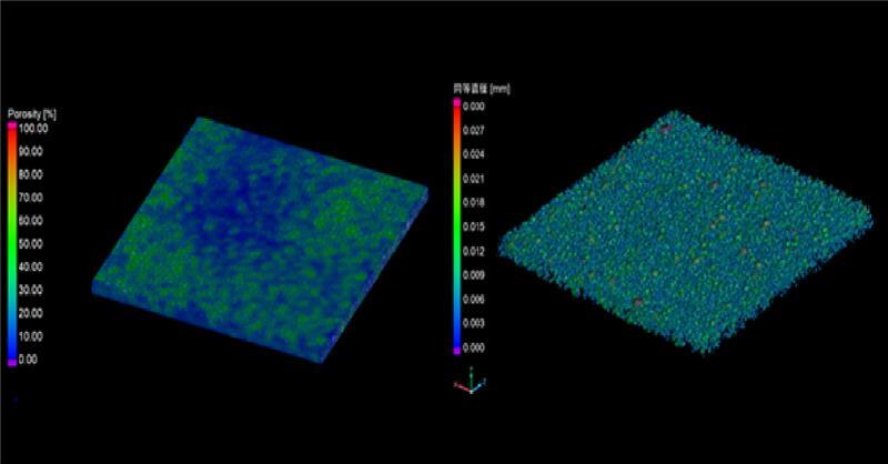 リチウムイオン電池用正極材の粒径および粒子間空隙の評価