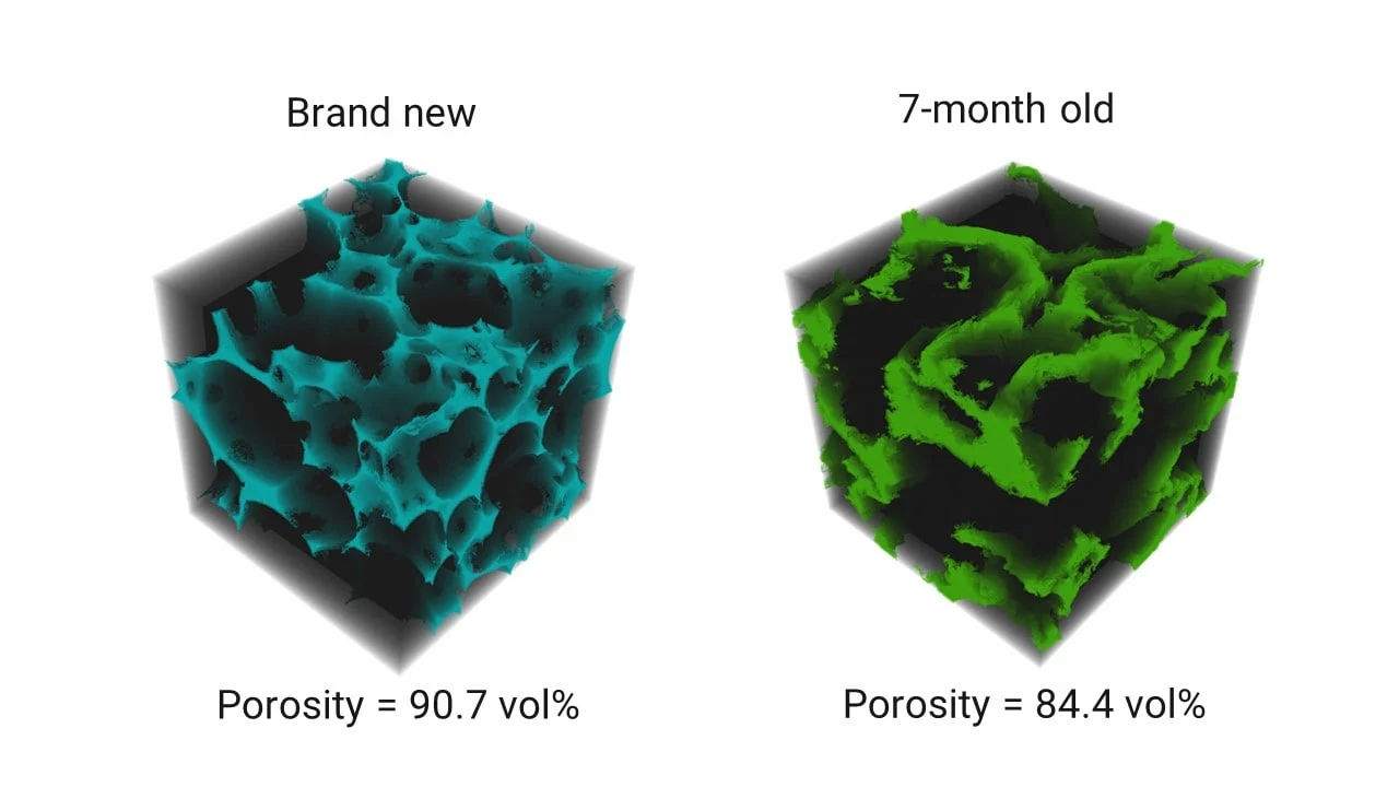 Makeup Sponge Wear and Tear Analysis by X-ray CT