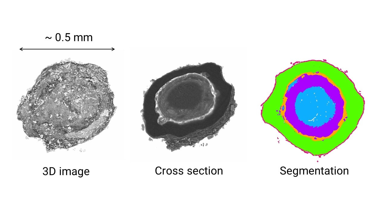 Microparticle Coating Analysis by X-ray CT